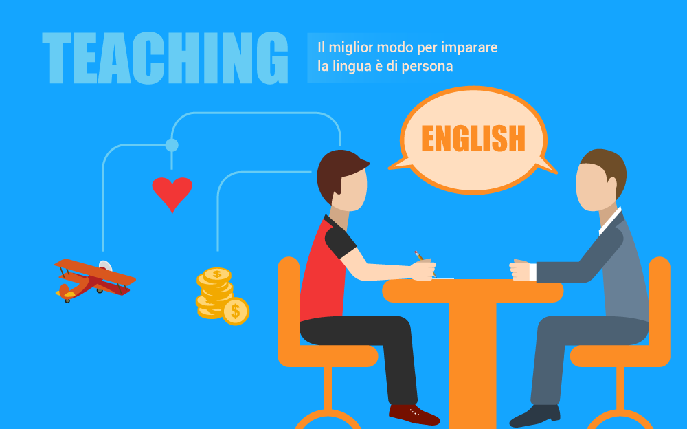 Teaching - Il progetto